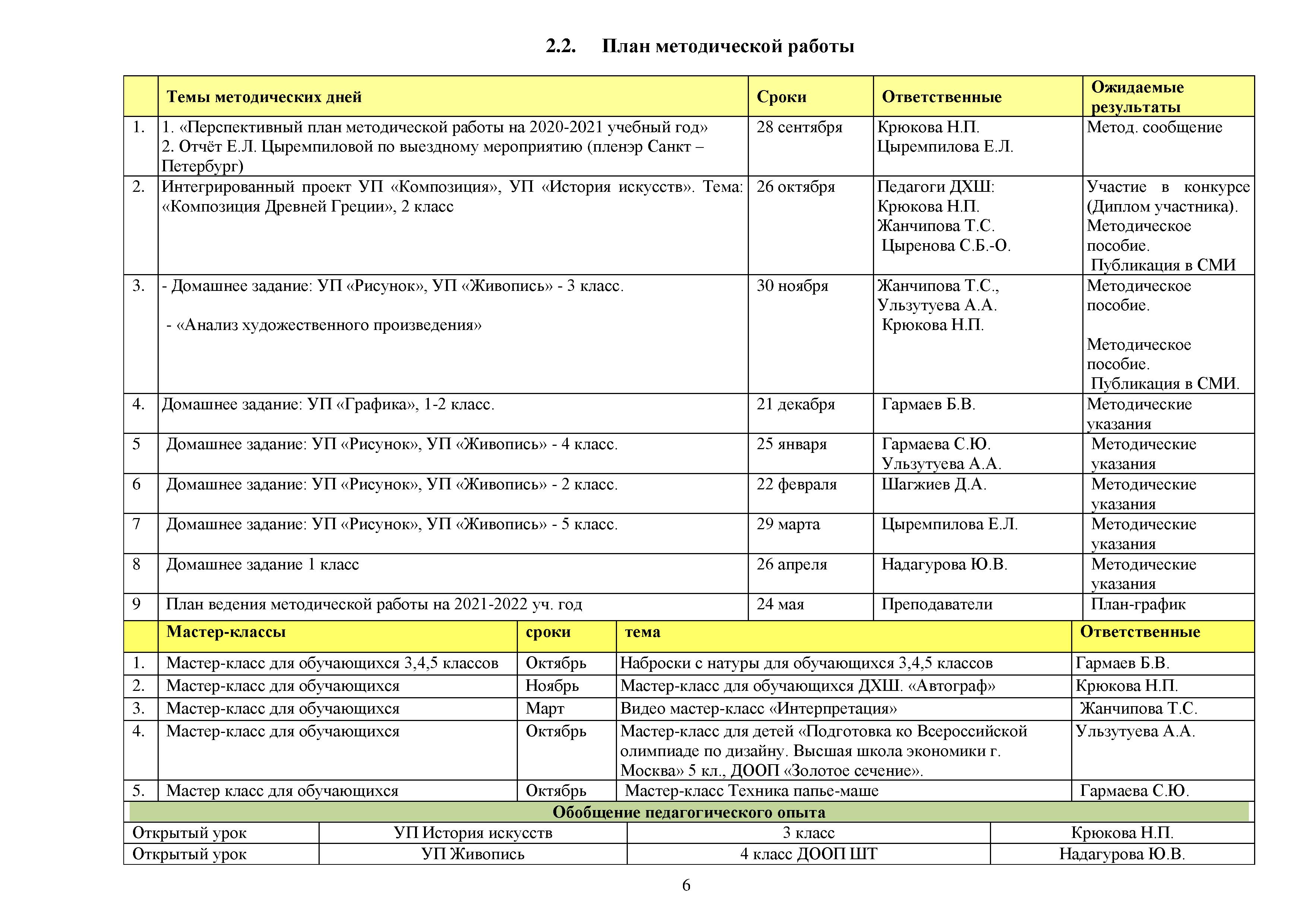 Перспективный план работы кабинета. План работы художественной школы.