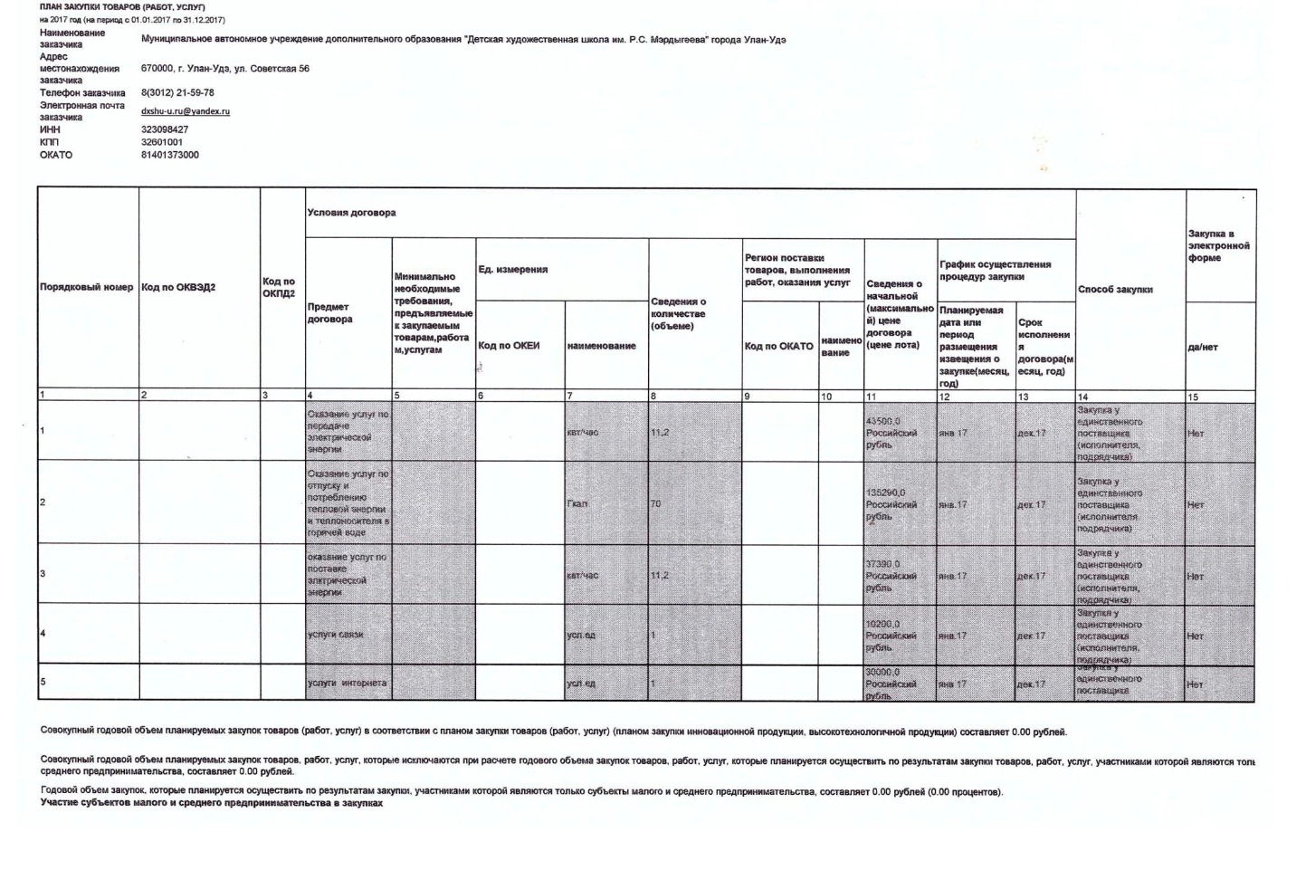 План закупок по 223 фз